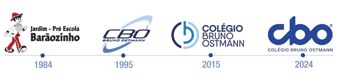 As logos do CBO em 40 anos
